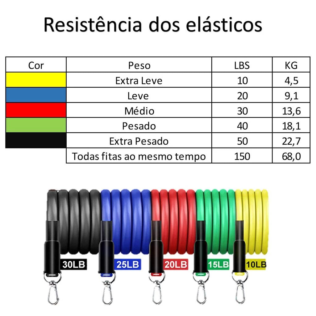 Kit Mini Band + Elásticos Extensores  Treino Em Casa Fit